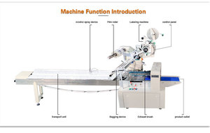 Bánh burger tự động dòng chảy máy bao bì bánh Bun bánh hamburger bánh mì gối túi máy đóng gói - Product Image 2
