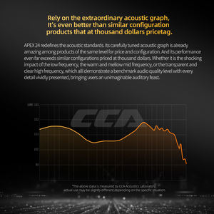 CCA APEX 24 Crossover électronique, acoustique exceptionnelle, graphique 0.75, prise plaquée <span class=keywords><strong>or</strong></span>, double face, 24 haut-parleurs, armature équilibrée, IEM - Product Image 6