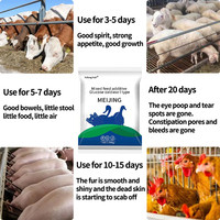 Décomposition des toxines fongiques pour protéger les additifs alimentaires mélangés intestinaux alimentation du bétail de volaille