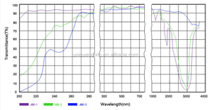 Caf2 B270 BK7 baf2 hợp nhất silica mgf2 quang cửa sổ kính phẳng cho dụng cụ quang học - Product Image 6
