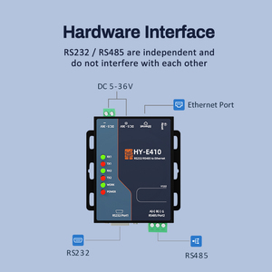 RS485-이더넷 변환기 <span class=keywords><strong>Modbus</strong></span>에서 이더넷 <span class=keywords><strong>Modbus</strong></span> RTU로 <span class=keywords><strong>TCP</strong></span> 게이트웨이 직렬 장치 서버 이중 직렬 포트 - Product Image 3