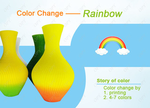 Sting3d Printing Macron Plus <span class=keywords><strong>Nouvelle</strong></span> <span class=keywords><strong>couleur</strong></span> Article 1.75mm Pla Rainbow 3d Filament Printer - Product Image 5