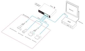 OEM Thiết Kế Nhãn 8 Cổng PoE Chuyển Đổi Cho Cctv <span class=keywords><strong>Ip</strong></span> Máy Ảnh H1108PLD - Product Image 5