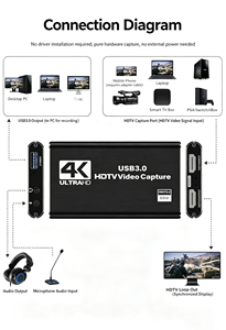 <strong>4K</strong> USB3.0 Video Capture Card for Laptop &amp; Live Stream HDTV Compatible 1080P 60fps Screen Capture Game Recording PS4 Camera - Product Image 2