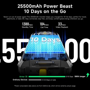 สมาร์ทโฟน Ulefone รุ่นทนทาน 12+512GB Android 15 กล้องมองกลางคืน แบตเตอรี่ 25500mAh G100 โทรศัพท์ Android Ulefone Armor 33 - Product Image 6