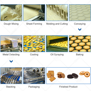 Máquina de Producción de Galletas y Bizcochos ORME, Totalmente Automática, para Fabricación de Galletas y Bizcochos - Product Image 3