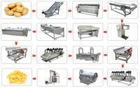 Ligne de production de chips de pommes de terre au prix d'usine, machine à fabriquer des chips de pommes de terre fraîches et équipement de transformation des flocons de pommes de terre