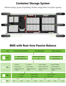 Sistema de Contenedores BESS SOLAR Industrial de 1MWh, Baterías de Iones de Litio de 1MWh, 2MWh, 5MWh, 10MWh, Contenedor BESS, Batería Solar - Product Image 2