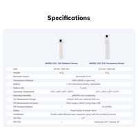 Détection d'inventaire d'entrepôt sans fil IoT bluetooth Motion PIR Plafond Station de travail Occupation Capteur infrarouge ToF
