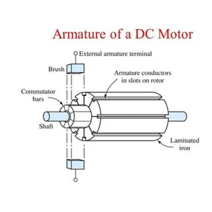 OEM 9001083327 61-9117 IM1113 3032 138849 Auto Parts Starter Motor Armature Starter Armature For Bosch