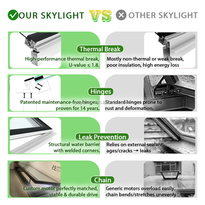 2026 Yeyon <span class=keywords><strong>Fenêtre</strong></span> <span class=keywords><strong>de</strong></span> <span class=keywords><strong>toit</strong></span> en aluminium sur mesure OEM, design moderne, pour balcon et maison - Product Image 2