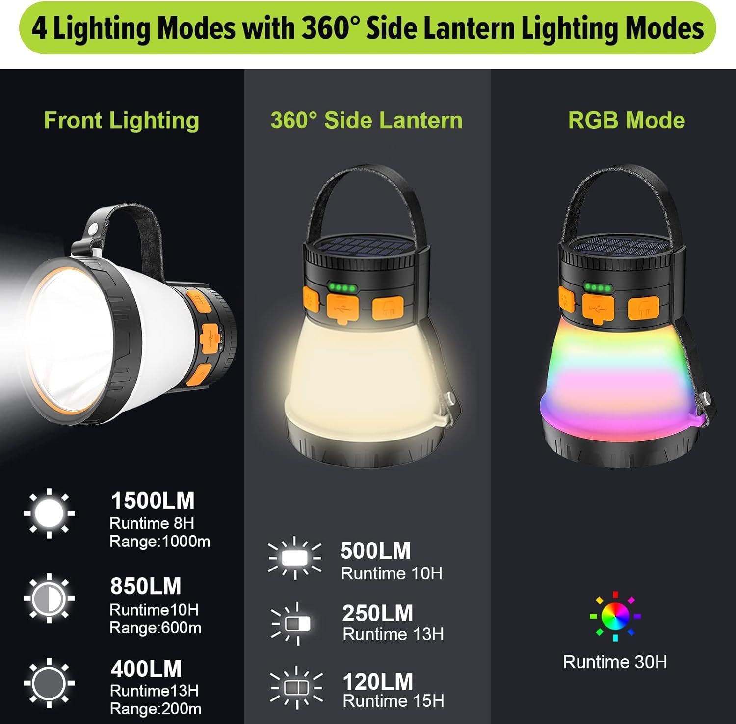 Rechargeable 1500-Lumen LED Camping Lantern 8 Light Modes 7500mAh  display picture 1