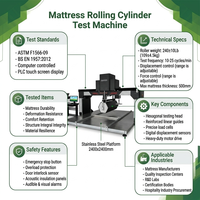 Lituo ASTM F1566 Mattress Rolling Impact Tester with Hexagonal Drum for Mattress Fatigue and Durability Test