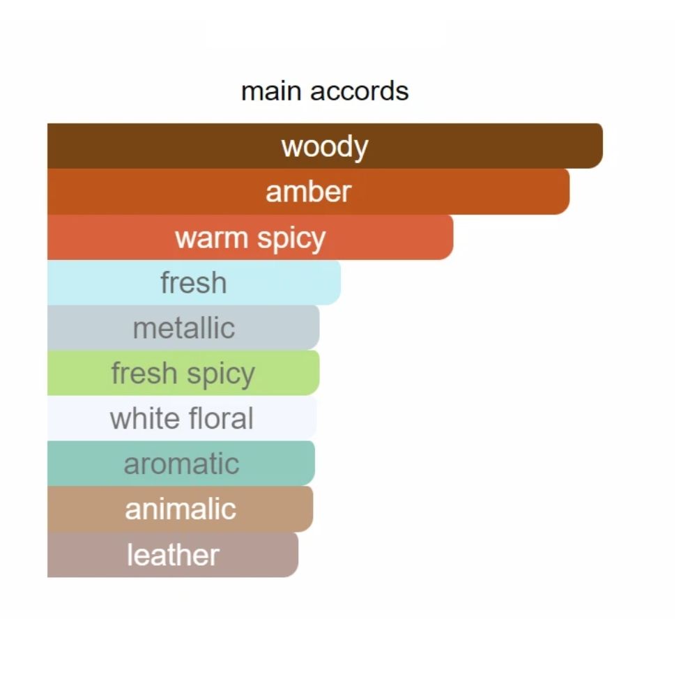 4-Rogue 540 Scented hair mist 2.4OZ