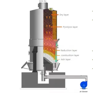 1-100 Ton Rice Husk Automatic Power Generation Energy Fired Biomass Power Plant