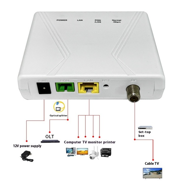 Single Gigabit Fiber Cat XPON ONU/ONT 1GE CATV Foreign Trade Explosions Compatible EPON/GPON-OLT For Optic Fiber Sm Type Router
