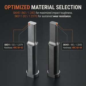 Punzón de Bloqueo de Bolas ISO 10071 de Alta Resistencia con Punzón Métrico SKH51 <span class=keywords><strong>M2</strong></span> 1.3343 para Troqueles de Estampado Automotriz de Precisión - Product Image 2