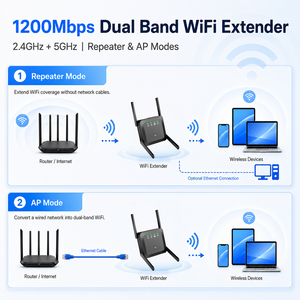 AC1200ตัวขยายสัญญาณ WiFi แบบ Dual Band 5GHz 2.4GHz บูสเตอร์สัญญาณไร้สายพร้อม4เสาอากาศ <span class=keywords><strong>WPS</strong></span> โหมดพอร์ต LAN - Product Image 6