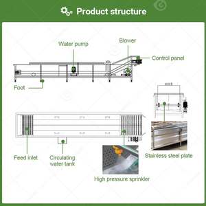 Máquina de Lavado Industrial Continua Grande para Frutas y Verduras como Sandía, Fresa y Palma, para un Lavado Limpio y Eficiente - Product Image 4