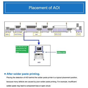 Machine Aoi hors ligne d'équipement PCB SMT YX980D pour ligne de production de machines Pick and Place - Product Image 2