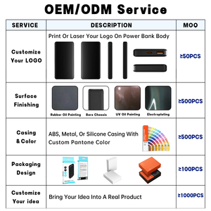 พาวเวอร์แบงค์แบบพกพาความจุสูง รับทำโลโก้ตามสั่ง ขายส่ง 10000mAh/20000mAh/30000mAh ชาร์จเร็ว - Product Image 4