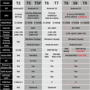 DSP Carplay Android Auto reproductor de vídeo Multimedia para <span class=keywords><strong>Kia</strong></span> Cee 'd CEDE JD Autoradio unidad principal navegación GPS 4G estéreo Radio de coche - Product Image 6