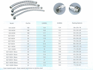 Pièces Pumptrol 60 80 <span class=keywords><strong>psi</strong></span> capteurs automatique <span class=keywords><strong>Pc</strong></span> 13 Dsk 2 pressostat très populaire Sk-6 contrôleur de commutateur de commande de pompe à eau - Product Image 4