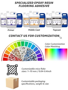 Échantillon Gratuit MTBJZJ Flocons d'époxy PVC à base d'époxy, 1-3mm 3-5mm, Couleur Personnalisée, Faible Teneur en COV, pour la Fabrication d'Époxy pour Sols <span class=keywords><strong>de</strong></span> Garage - Product Image 3