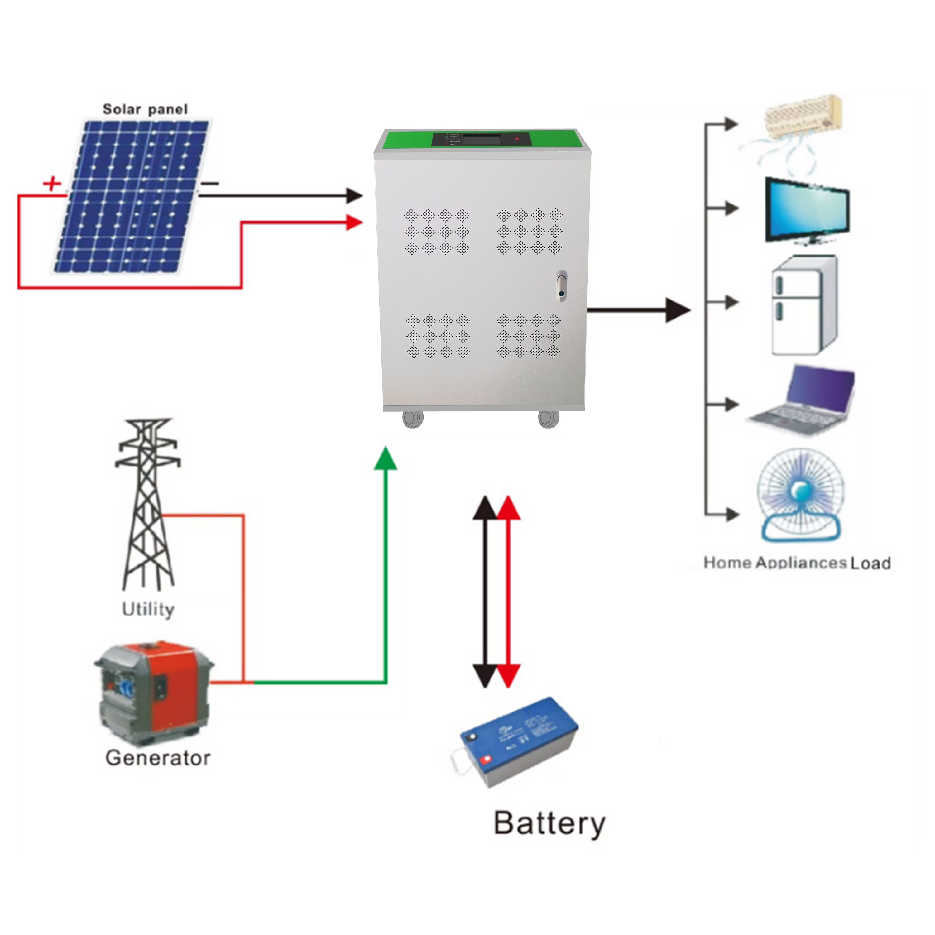 6KW 8KW 10KW China solar panel inverter battery charger 96V 220V 50HZ 110V 60HZ