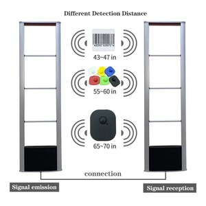 E-Bit Durable Aluminum Alloy EAS <b>Security</b> Gate RF 8.2 MHz Technology Black&Grey Model RF-002 Supermarket Anti Theft Protection - Product Image 1