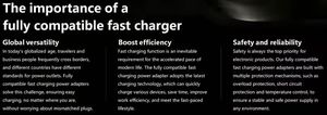 <b>Cheap</b> Price US/EU Plug Quick Charge Type C Charger <b>Box</b> Fast Charging 65W USB Portable Phone Charger for Mobile Phone - Product Image 5