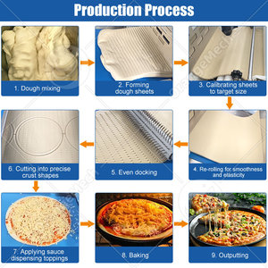 Equipo Completo ORME <span class=keywords><strong>para</strong></span> Hacer Bases de Pizza Congeladas, Línea de Producción de <span class=keywords><strong>Pan</strong></span> Pita y Pizza - Product Image 2