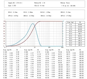 Analyseur de taille de particules laser automatique pour dispersion sèche et humide 0,01-2000 µm - Product Image 5