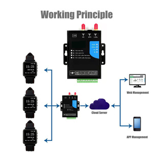 IOT SDK Lorawan Park tâche affectation restauration hôtels soins aux personnes âgées <span class=keywords><strong>patrouille</strong></span> ferroviaire 1.42 pouces carré Lora SOS montre intelligente - Product Image 5