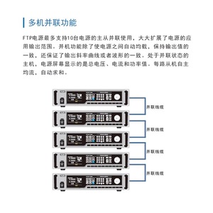 Alimentation électrique programmable Faith à courant continu, large plage de sortie, courant élevé, usage industriel - Product Image 2