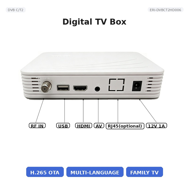 DVB-C/T2 Combo CATV Receiver H.265 1080P CAS Ready for Cable MSO Pay TV Operator
