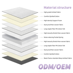 Best Sales Orthopedic Anti Bedsore <b>Memory</b> <b>Foam</b> Pocket Spring Hybrid <b>Mattress</b> for Hotel Compressed - Product Image 3