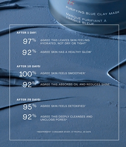 Maschera di fango di argilla blu lancia OEM ODM Vegan esfoliante organica calmante ridurre il rossore purificante argilla maschera facciale - Product Image 4