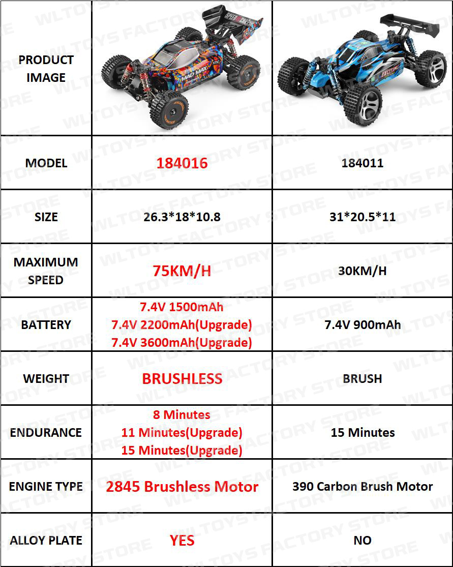 WLtoys 184016 Rc Cars 75 KM/H2.4Gブラシレス4WD電気高速オフ