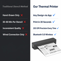 Imprimante thermique pour tatouages OEM/ODM, mini portable BT 620g, vente en gros personnalisée directement de l'usine pour l'impression de tatouages au bureau, à l'étude ou en voyage