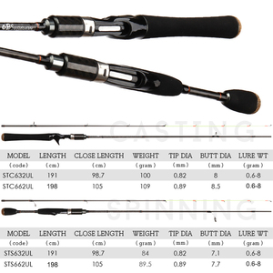 <span class=keywords><strong>OBSESSION</strong></span>-caña giratoria ultraligera para pescar, aparejo de pesca de lubina de carbono sólido de alta calidad, 6 pies, OEM, venta al por mayor - Product Image 5