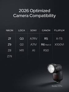 Flash <span class=keywords><strong>Godox</strong></span> V1 Pro V1 V1C <span class=keywords><strong>V1N</strong></span> V1S TTL 1/8000s HSS avec Batterie au Lithium pour Appareils Photo Canon Nikon Sony - Product Image 2