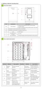 Conception modulaire IP55 Growatt <span class=keywords><strong>ACE</strong></span> 209H-2H Lifepo4 Batterie Armoire de stockage d'énergie Bess 209,6 kwh C & I HV Batterie au lithium - Product Image 6