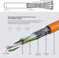 Cable Ethernet CAT5 con Conector RJ45 Chapado en Oro, Anti-Oxidación, para Pequeños Negocios, Cajas Registradoras y Monitoreo de Redes