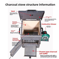Fourneau à charbon en acier épaissi robuste, allume-charbon commercial pour barbecue avec roues