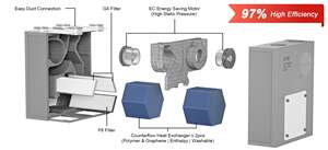 Ventilation mécanique avec récupération de chaleur HVAC - Product Image 2