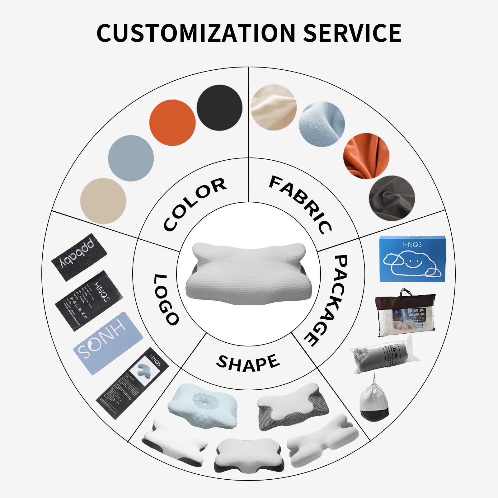HNOSメーカー頸椎枕輪郭カスタム形状ロゴベッドメモリーフォーム整形外科用睡眠枕首の痛みを和らげる