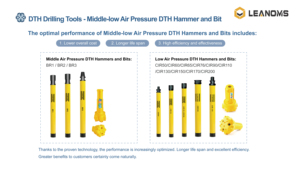 Dhd Hammer 8 Zoll Bohrloch hammer Dth Bohrer für Hard Rock Mining mit Maschinen zubehör - Product Image 2