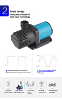Système de filtration submersible SUNSUN DC24V 60W étanche pour aquarium extérieur, bassin à poissons koï, fontaine de jardin, boîte en plastique