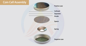 316SS CR20XX кейсы для монет CR2032 с прокладкой и пружиной лабораторный батарейный блок - Product Image 5